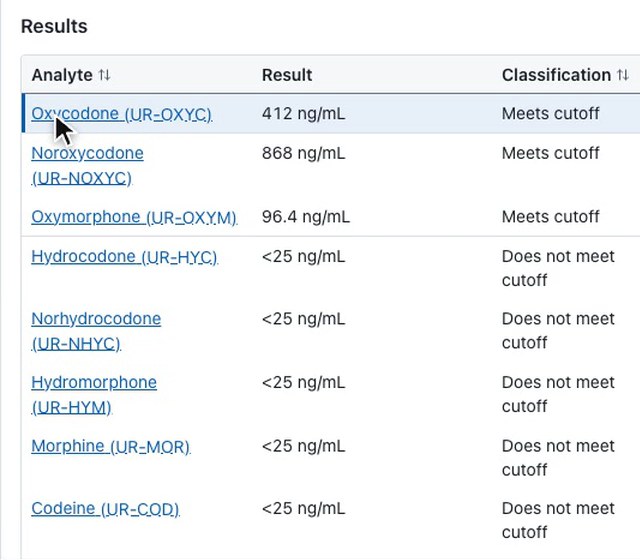 Vibe Tox result review with demo data: urine opioid analytes with results in ng/mL, classified as meeting or not meeting the cutoff